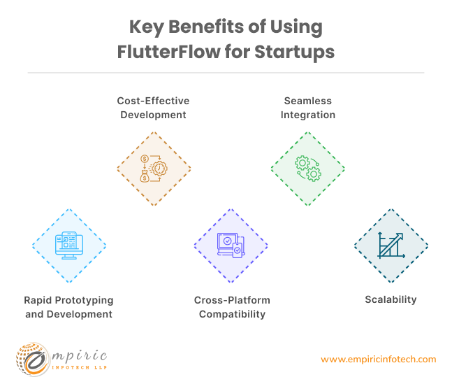 Key Benefits of Using FlutterFlow for Startups